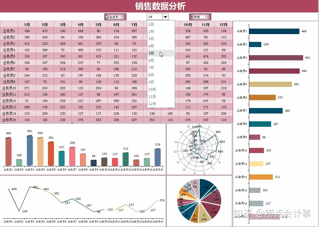 財務年度收支分析表年度財務數據對比分析表