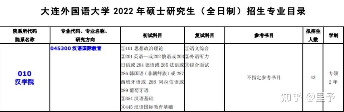 b站 wei博 小red书 知乎:去我肚子里吧工粽号:孟墨大外汉硕全