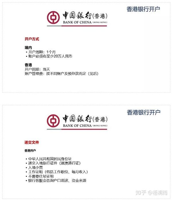 在开户行调取资信证明是免费的吗 zhuanlan.zhihu.com