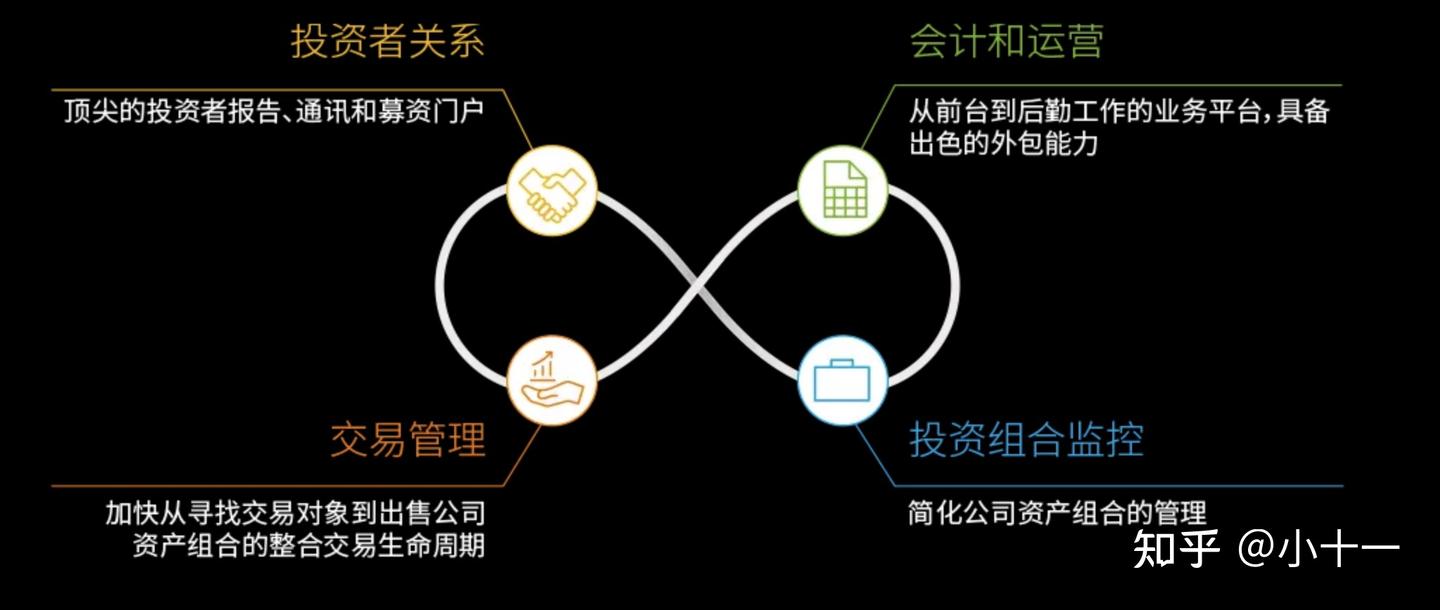 另类投资基金的投资范围包括哪些？要投资借助SS&C Intralinks的专业力量更有保障- 知乎