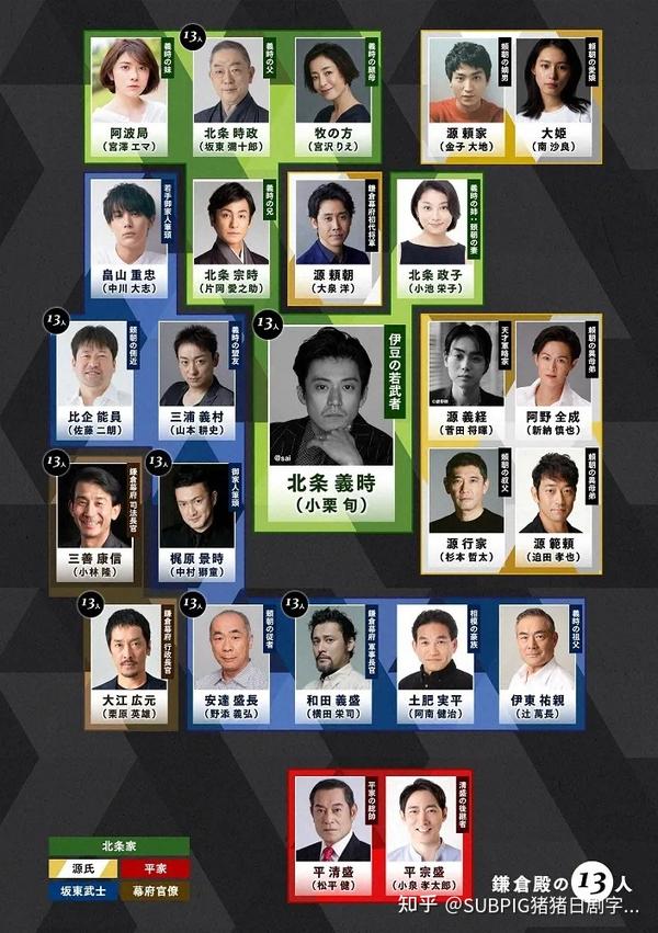 新垣结衣确定出演大河剧《镰仓殿的13人》饰演小栗旬的初恋 - 知乎