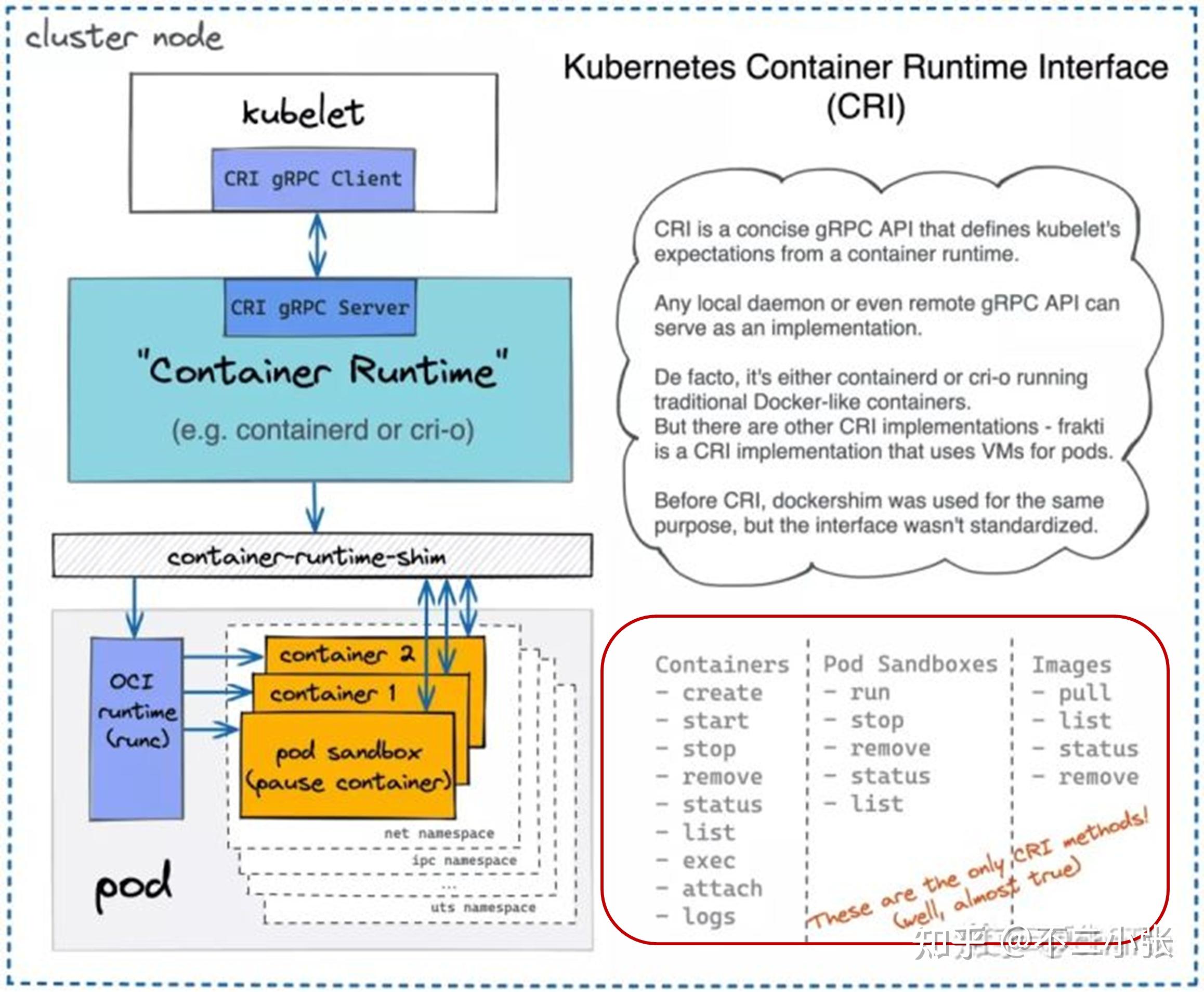 containerD - 知乎