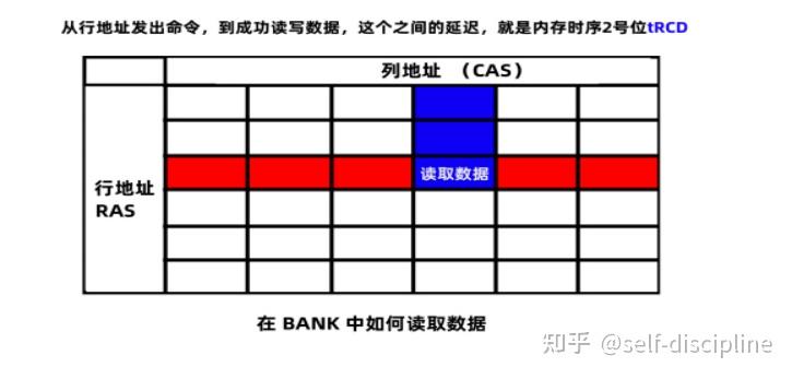 揭秘DRAM时序参数的关键作用 - 知乎