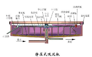 難以置信（洗砂污水處理工藝流程圖）洗砂污水處理工藝流程動畫，(圖20)