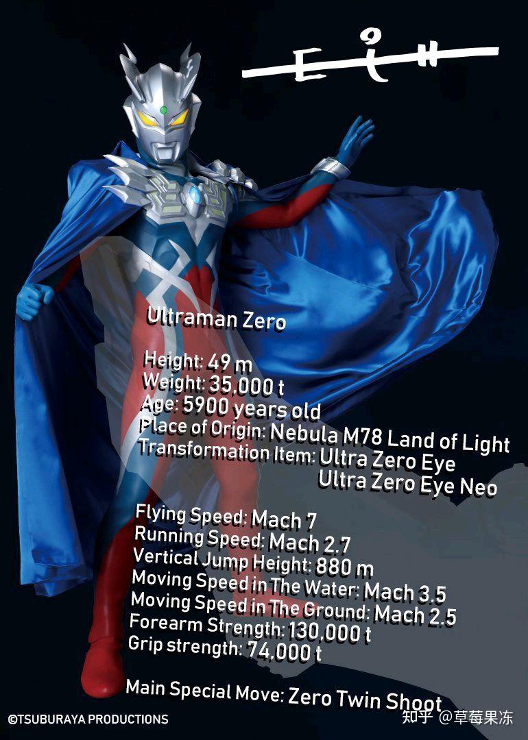 奥特曼战力数据排行