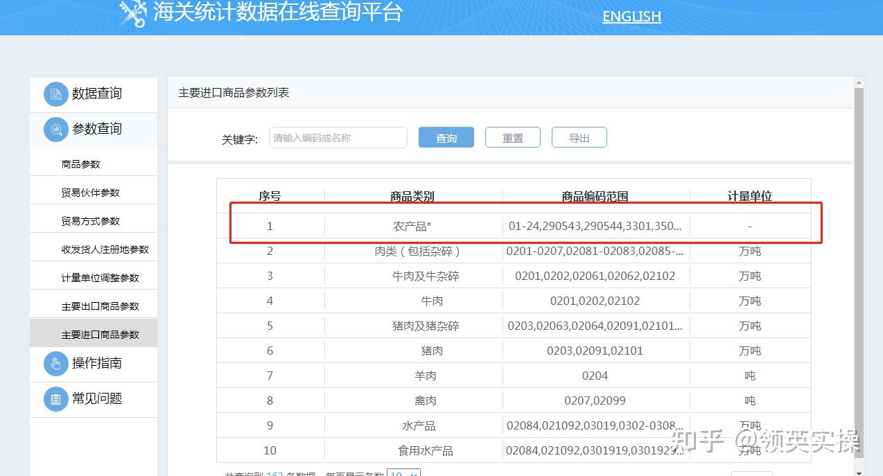 海关数据背后的经济脉动