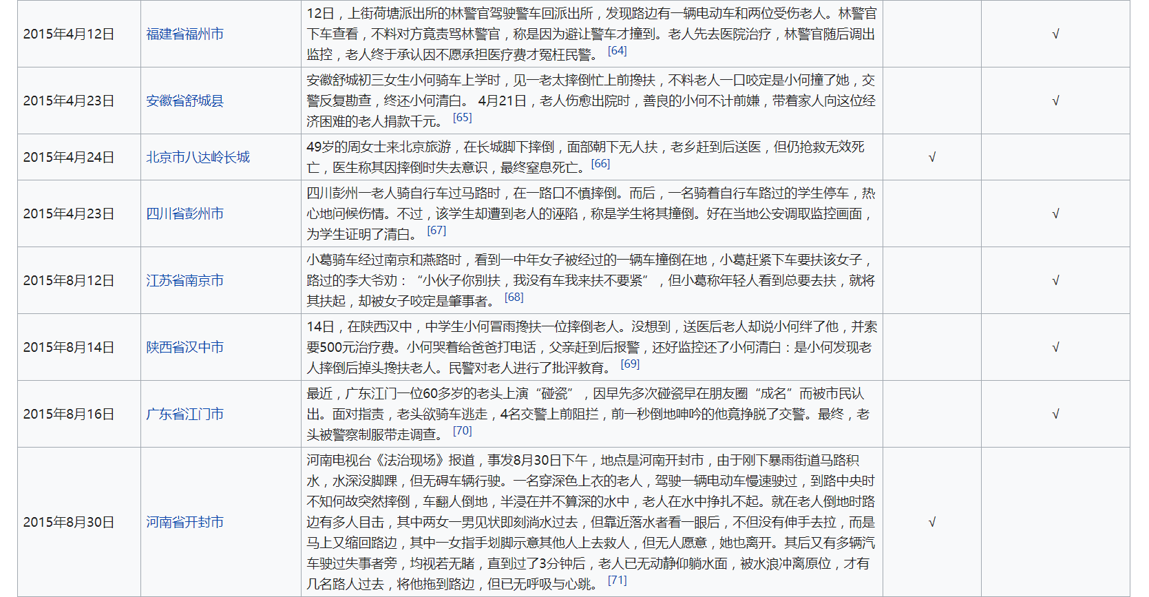 彭宇案的社会影响是不是很大?如果是,为什么不