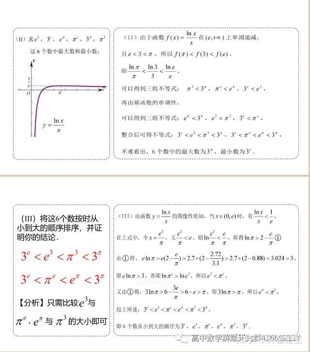 六大超越函数的应用 知乎