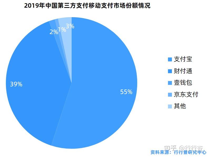 第三方支付主要平台有哪些的简单介绍