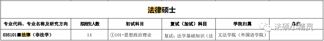 24法硕择校参考:浙江农林大学法律硕士2023招生目录/复试线/复试内容/拟录取调剂分析 - 知乎