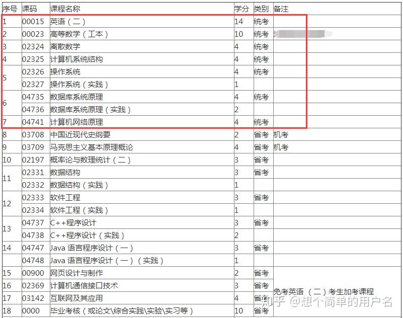 四川師範大學,西南交通大學,電子科技大學,西昌學院推薦理由:專業發展