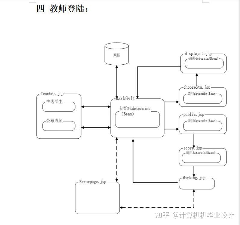 计算机毕业设计系统结构总图 - 知乎