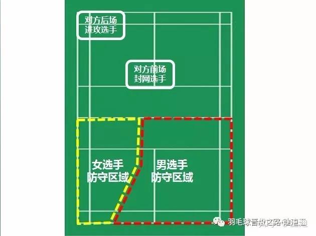 羽毛球晋级之路第三十四期:混双站位解析 知乎