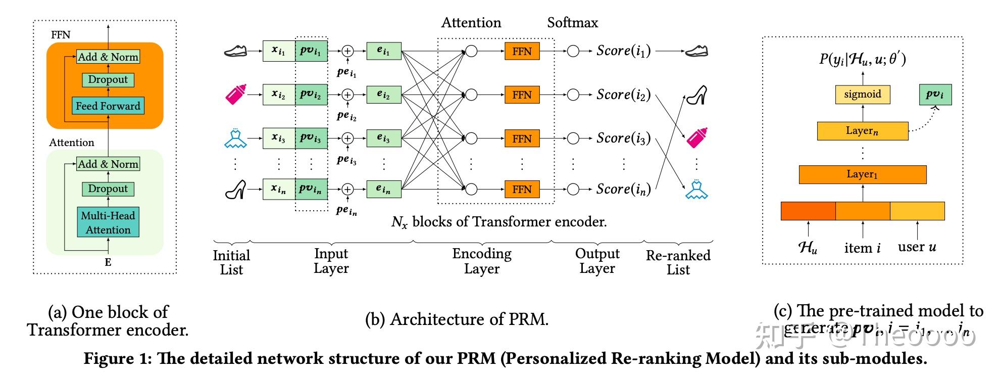 Prm 