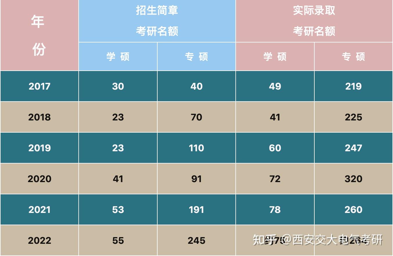 2023年兰州大学研究生院录取分数线_2021兰州大学院线_兰州研究生分数线