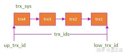 MySQL InnoDB MVCC实现 - 知乎