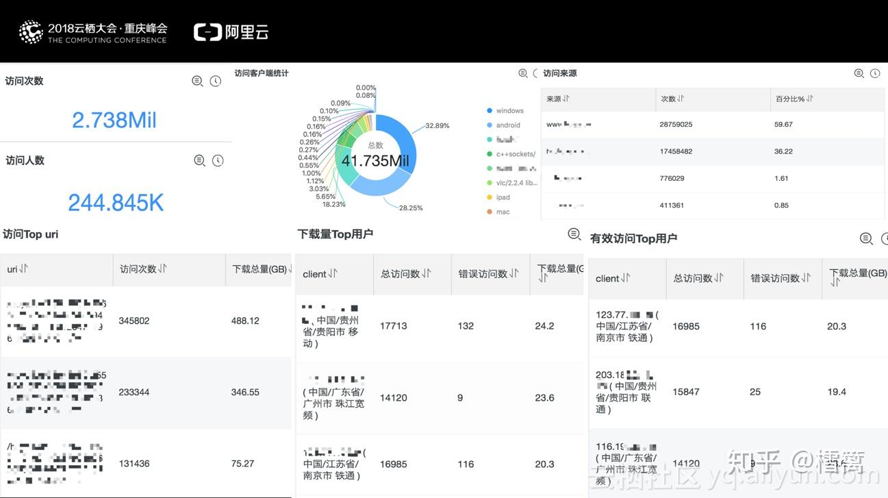 腾讯CDN日志 实时