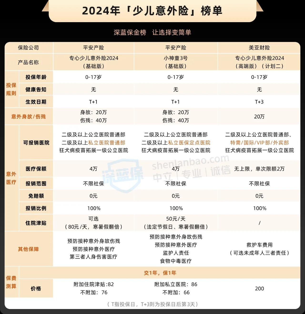 意外保险怎么报(猫咬伤意外保险怎么报)