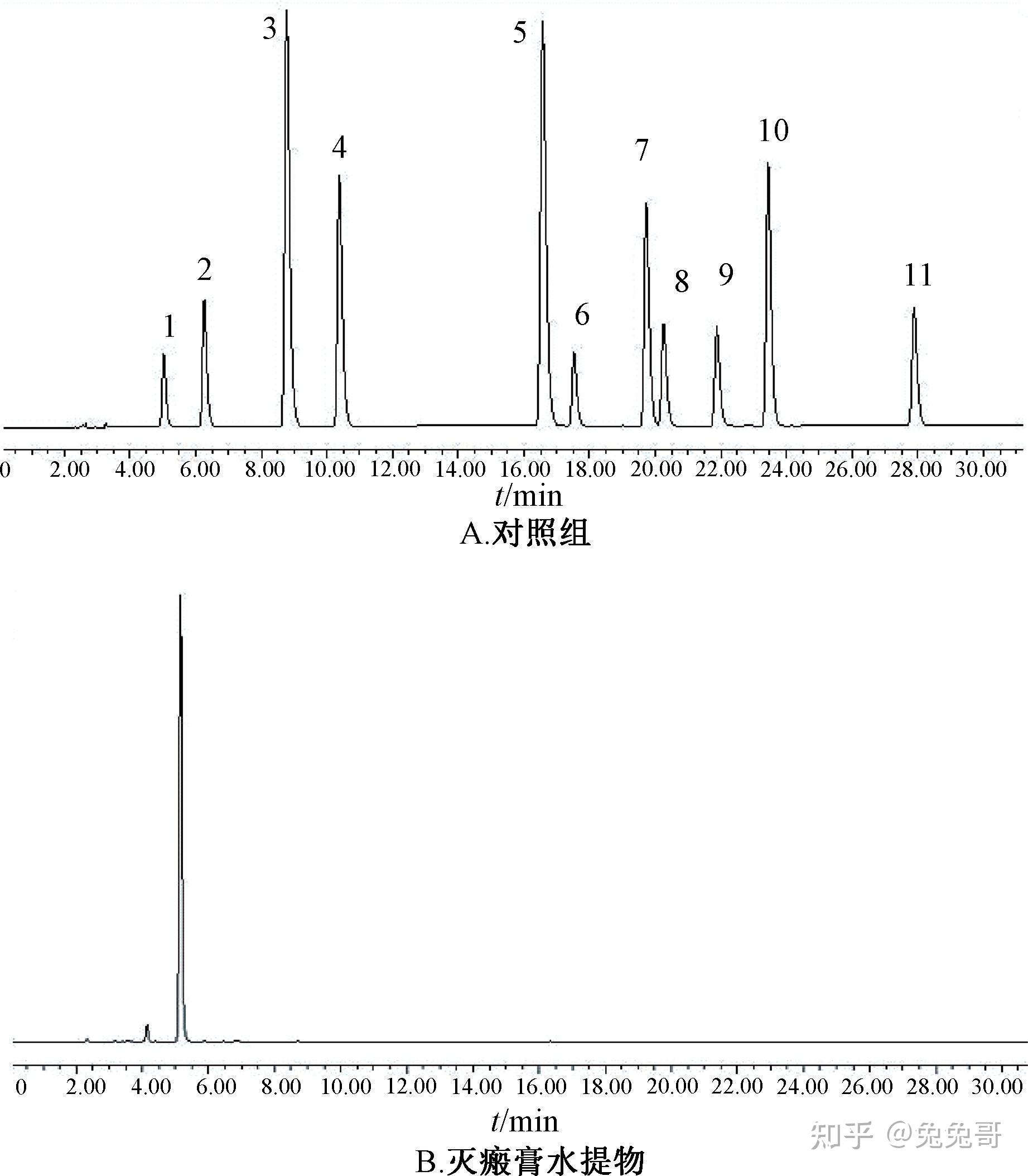 灭瘢膏减少瘢痕形成的作用及其机制研究 - 知乎