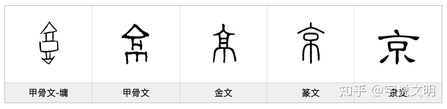 京——每日一字·亠部字 - 知乎