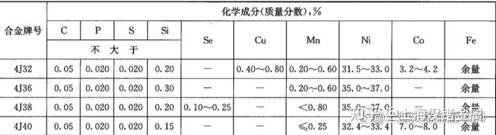 4J36精密合金 - 知乎