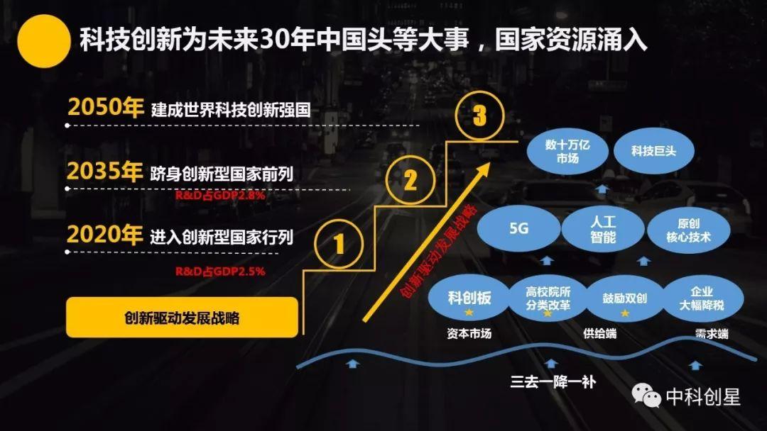 如何定义孵化器未来:科技与浸入式孵化器【星·研究】