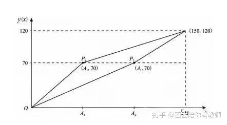 怎么样算分 v2-7b4e672ab1297fef8e9b1d9ec0abe846_r.jpg