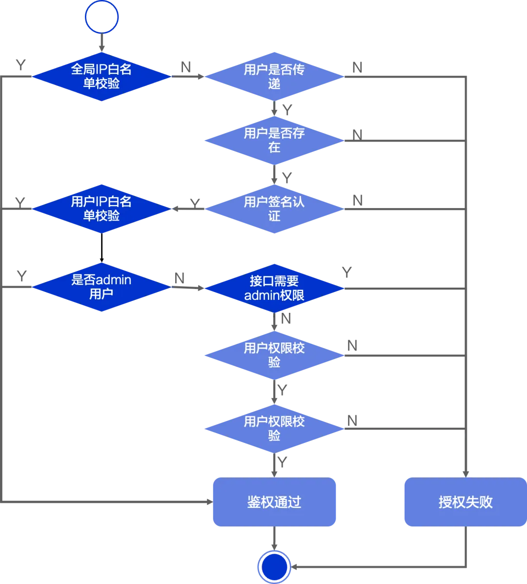 Apache RocketMQ ACL 2.0 全新升级 - 知乎