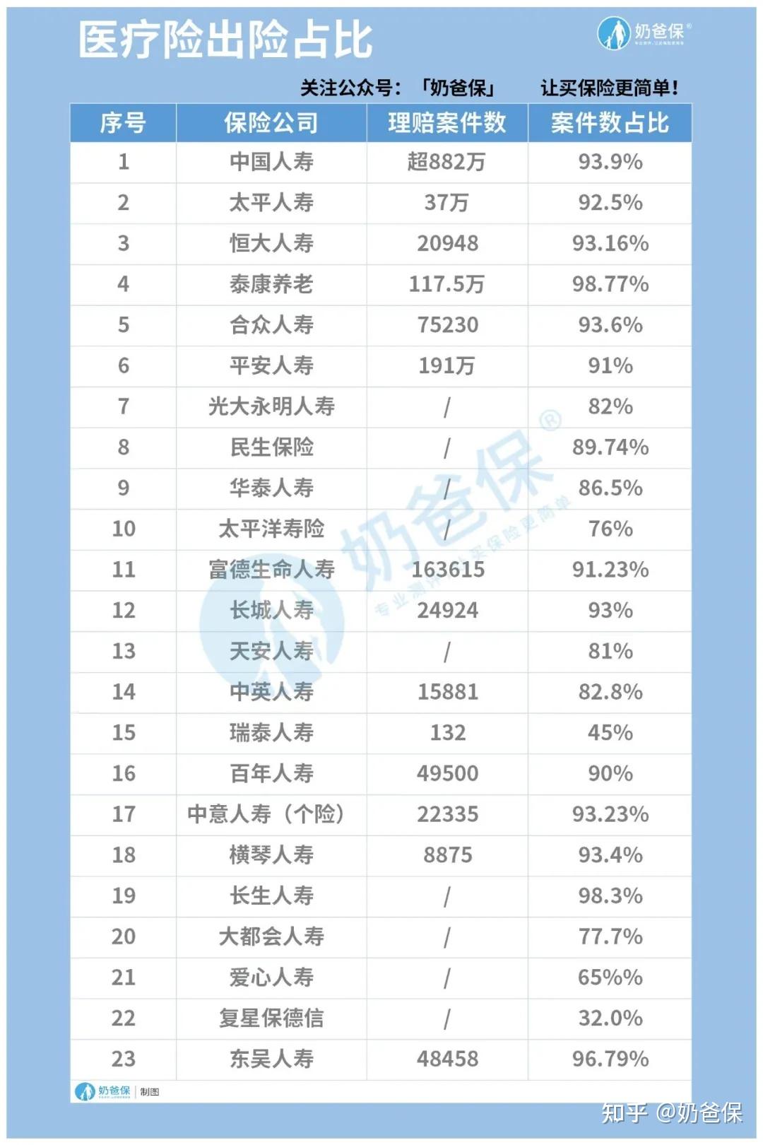 如何評定保險公司實力中國保險公司十大排名新出爐