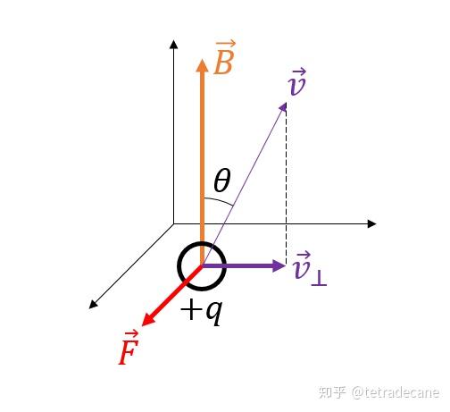 电磁学 7 磁场 电流的磁效应 毕奥萨伐尔定律 知乎 电磁学 7 磁场 电流的磁效应 毕奥萨伐尔定律 知乎