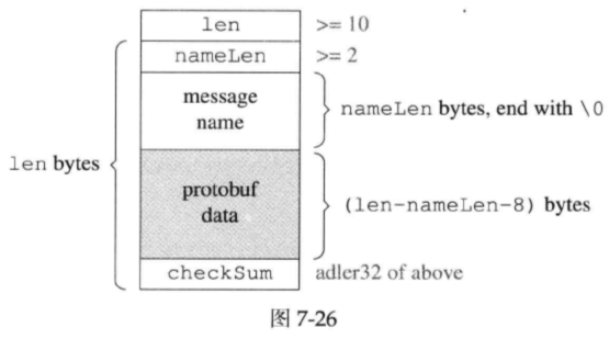 一种自动反射消息类型的Protobuf网络传输方案 - 知乎