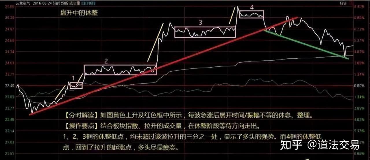 分时图分时量精准图解图片