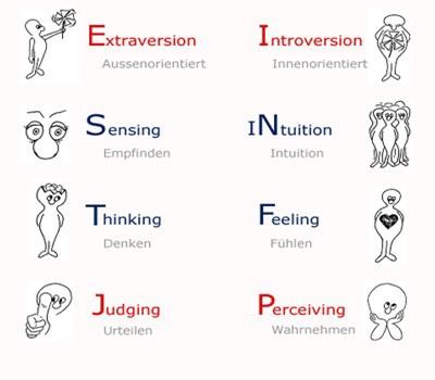 Mbti 史上最准的性格测试 这几类人天生就适合做销售 知乎