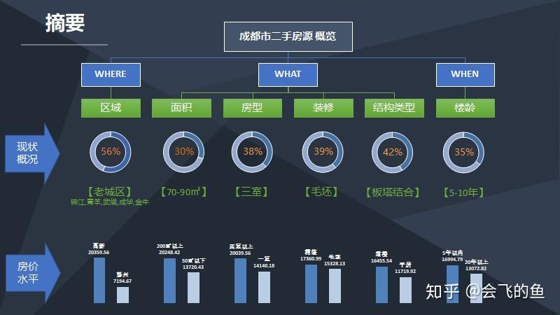 數據獲取用python編寫爬蟲爬取鏈家二手房數據(當然也可以爬取其他