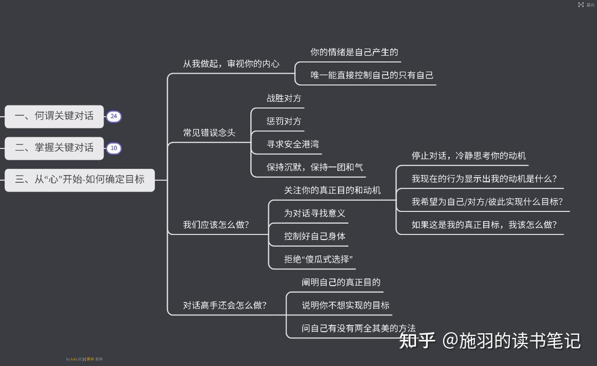 关键对话:让你成为高效能沟通高手 - 知乎
