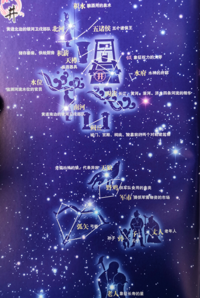 中国古代星官（二十三） - 知乎