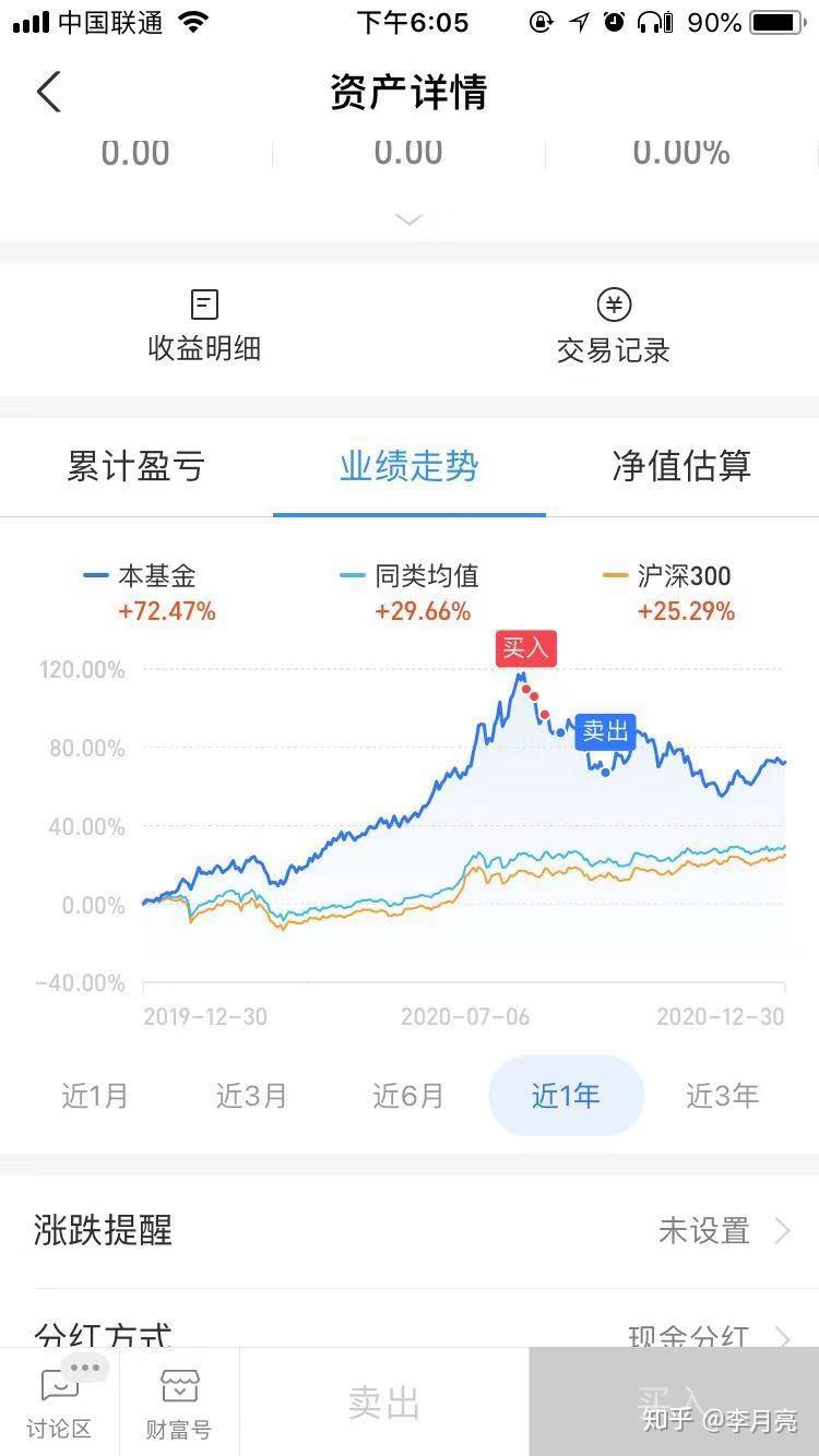 2020年要结束了本年基金收益率总结