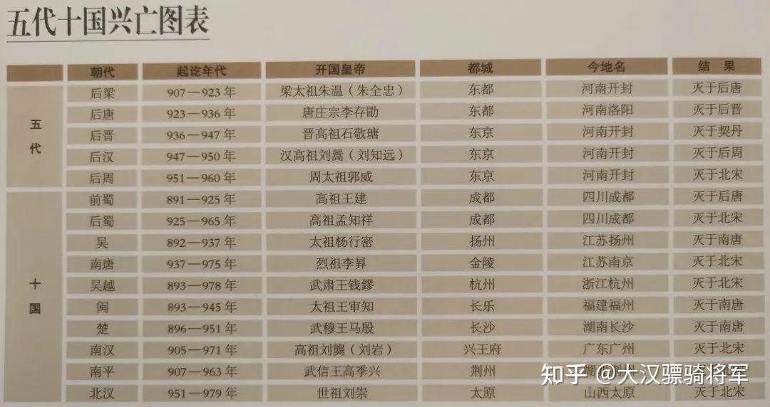 跟着地图读懂中国历史——五代十国 - 知乎