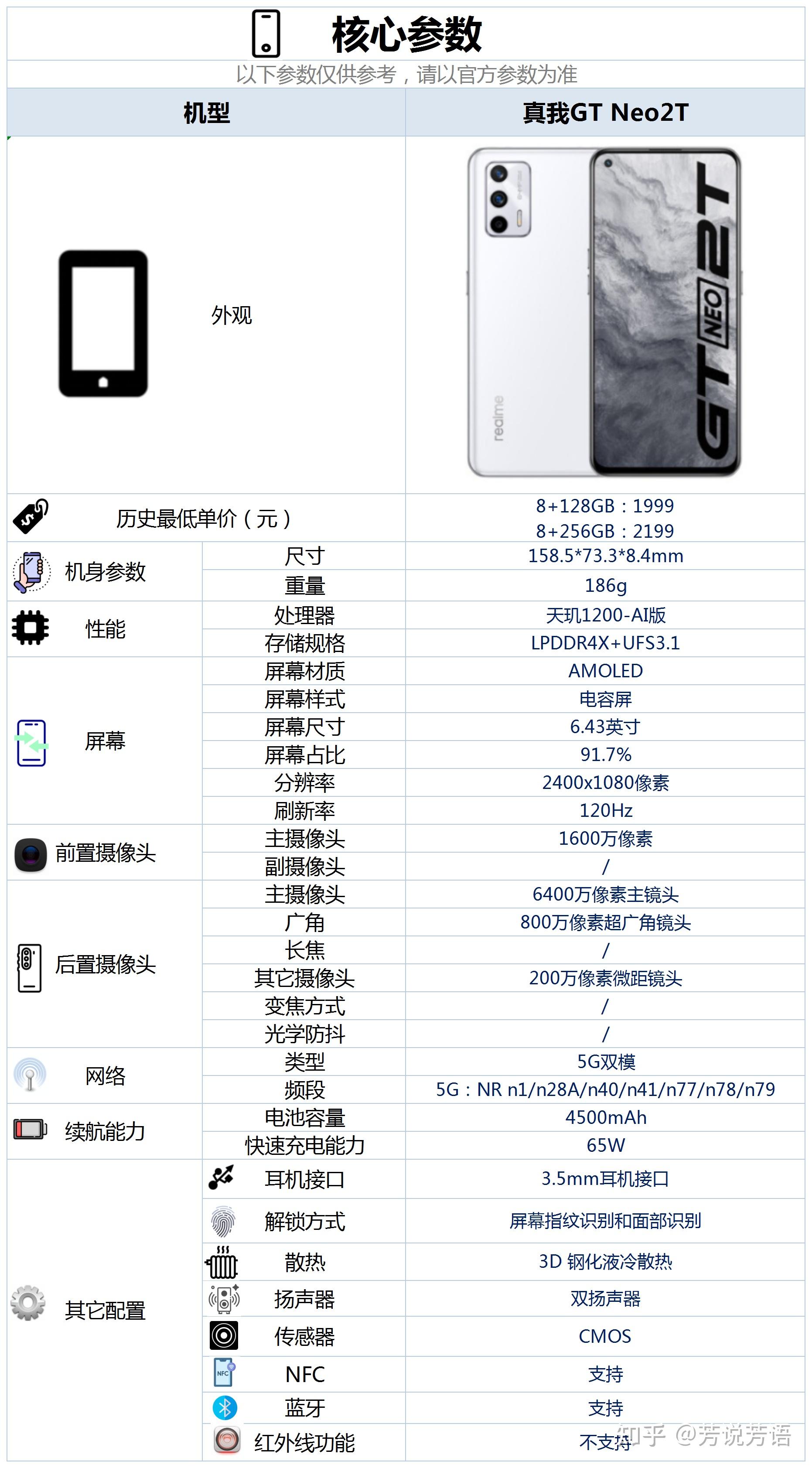 真我gtneo2t参数图片