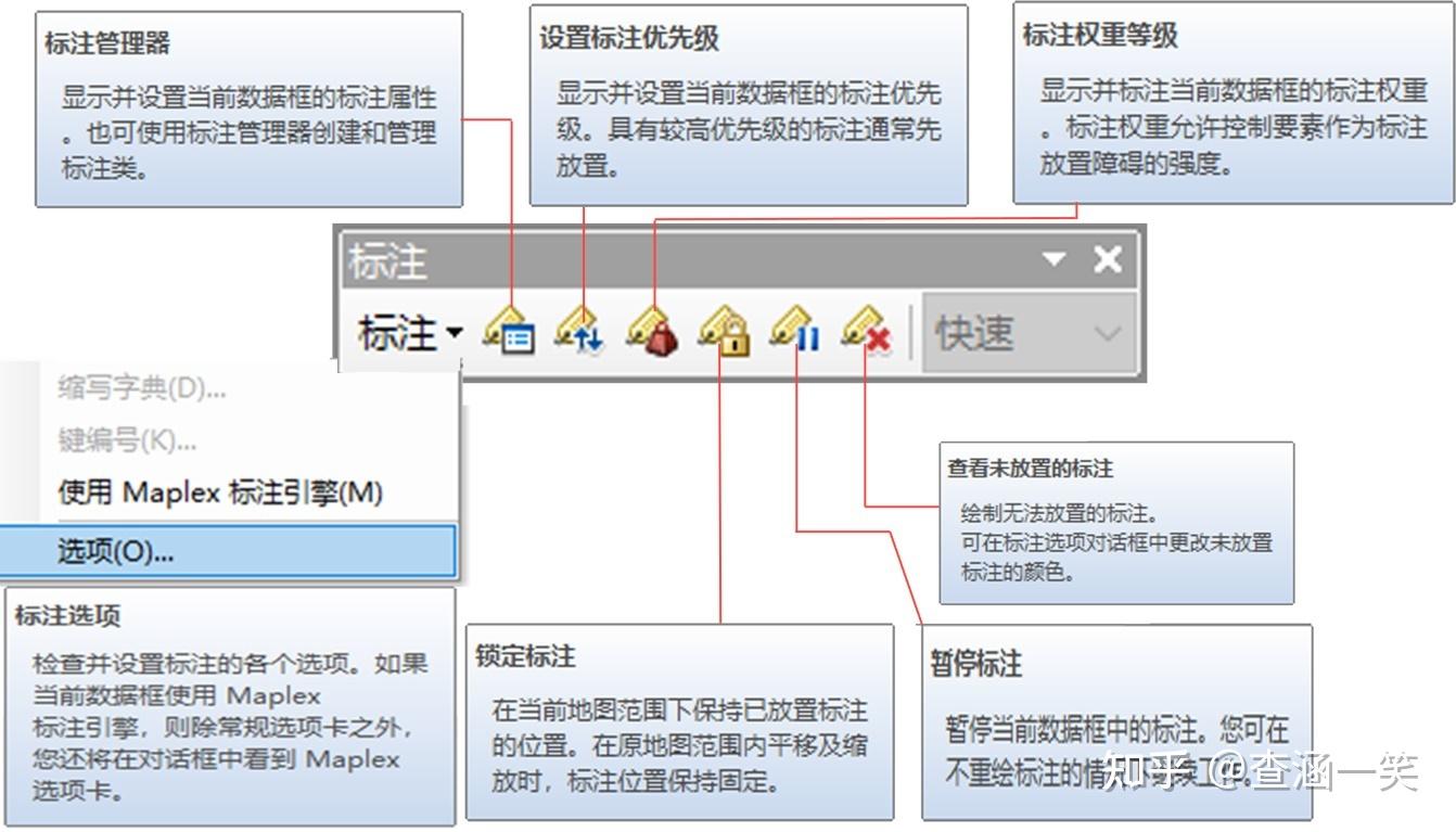 Arcgis中的标注操作（一） - 知乎