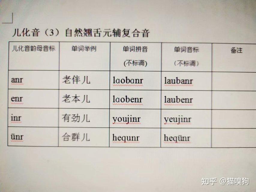 普通话发音原理(23)——儿化音 - 知乎