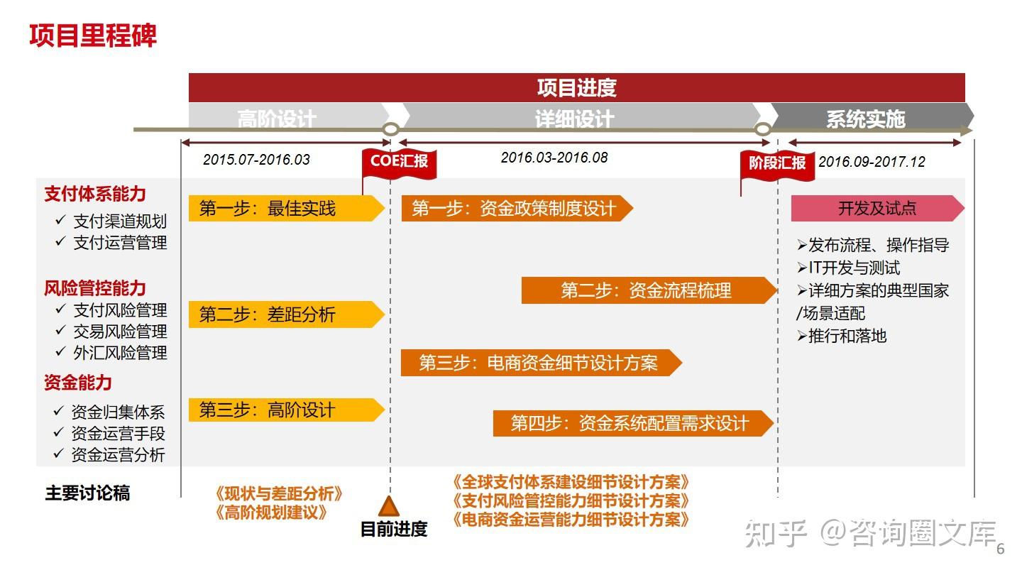 39页ppt| 华为电商2c财经变革项目高阶规划方案