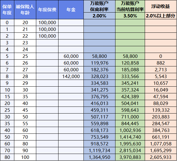 年金险介绍——中国人寿鑫耀龙腾两全保险