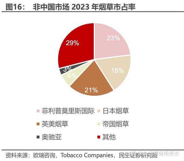 确定性和稀缺属性拉满，中烟香港，会是下一个贵州茅台吗？ - 知乎