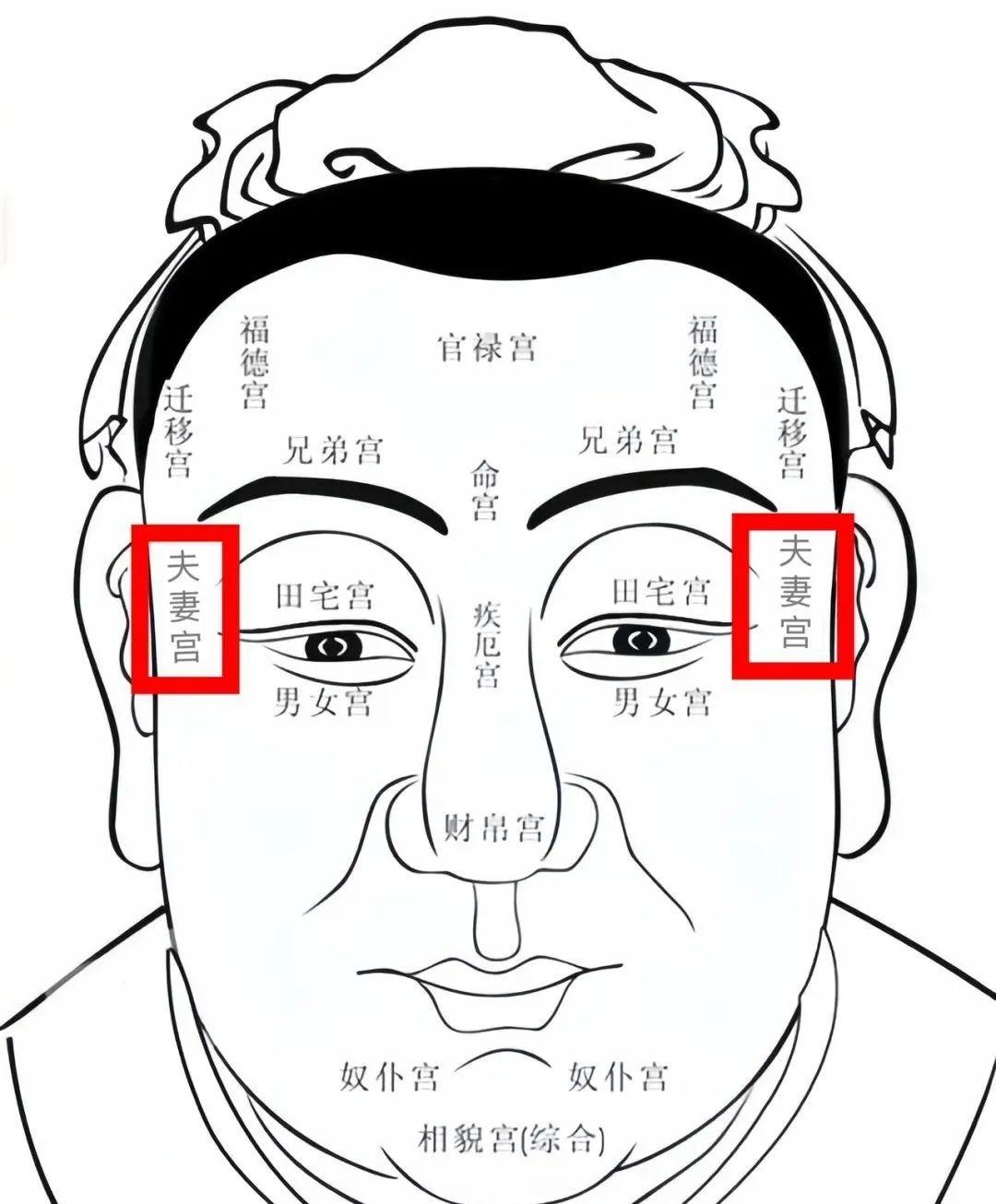 外眼角两边凹陷面相图片