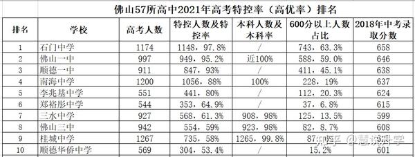 安徽省高中高考升學率排行榜_安徽省含山中學高考升學率_安徽含山中學高考成績