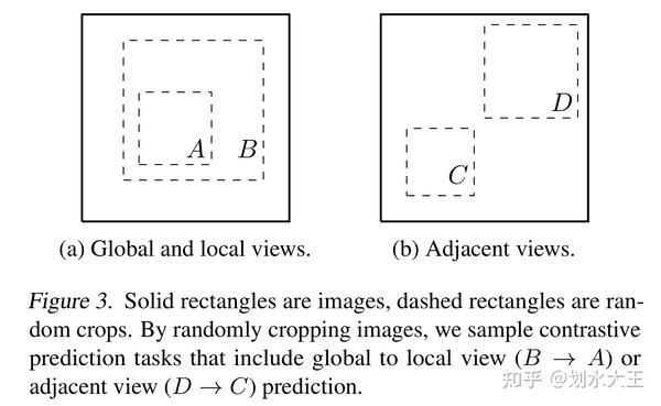 《a Simple Framework For Contrastive Learning Of Visual Representations ...