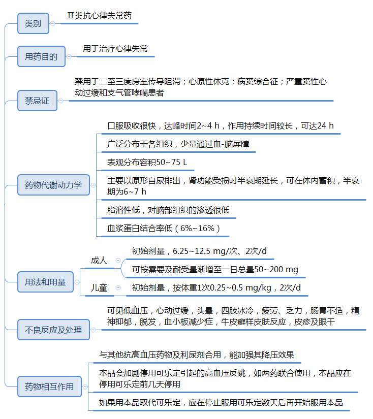 心脏早搏最佳治疗方法图片