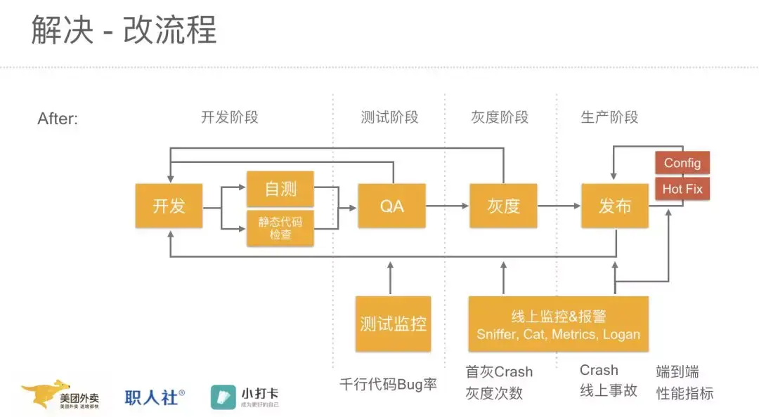 餐饮点单系统哪种好用_餐饮点单小程序_餐饮点单服务流程