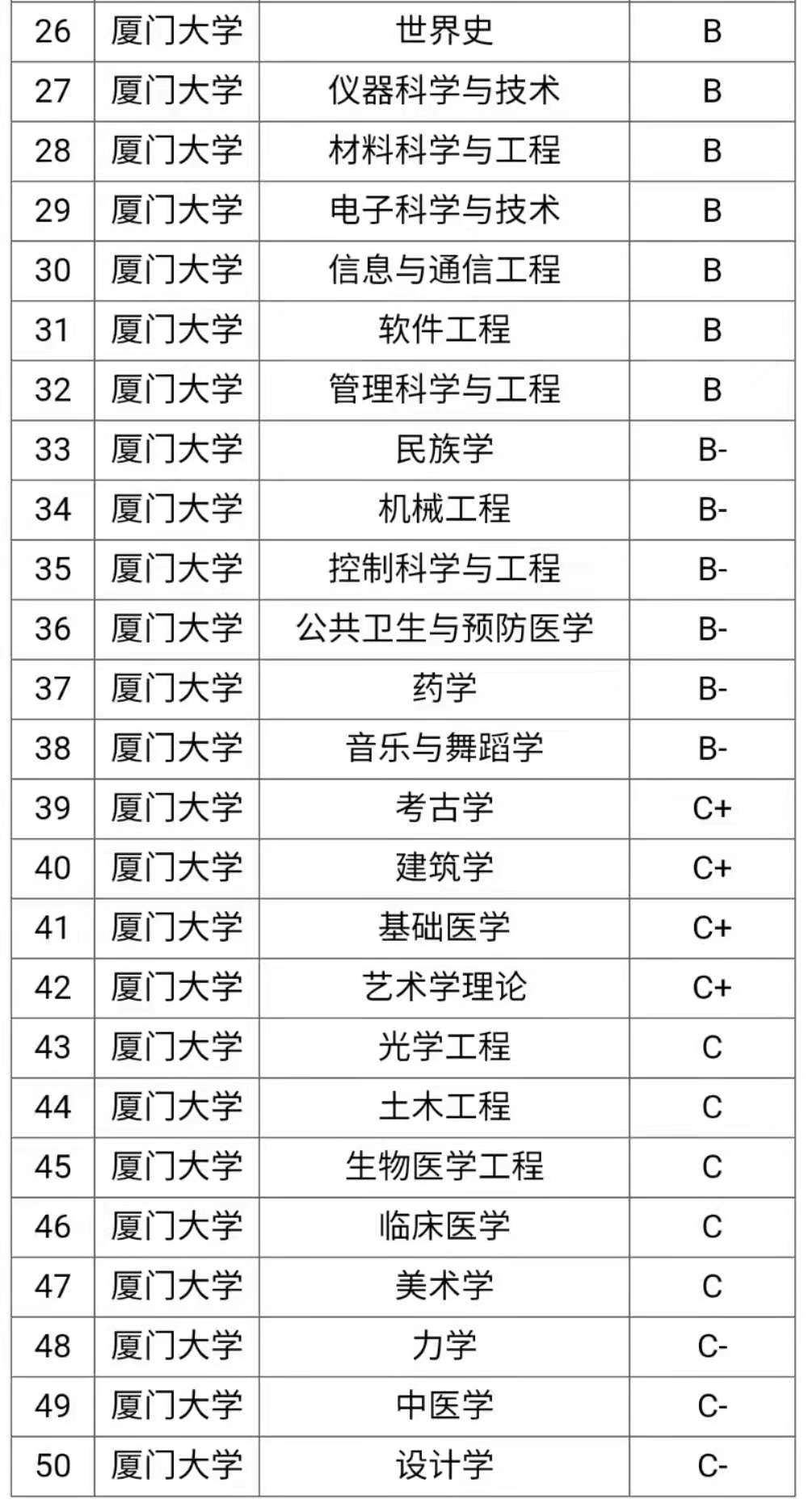 厦门大学考研全攻略!快来了解宝藏专业!